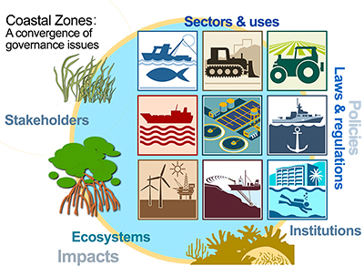 Caribbean coral reef legislation